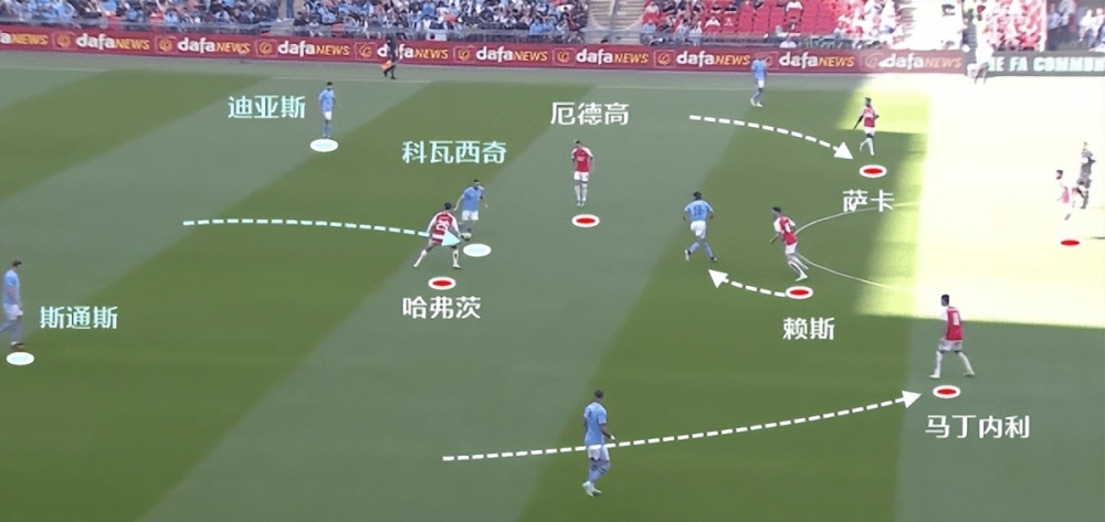  曼城对阵阿森纳三球完胜，稳居积分榜首  