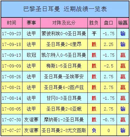  法甲薪资帽新政出台，豪门与中小球队矛盾激化  